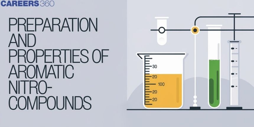 Preparation and properties of Aromatic Nitrocompounds